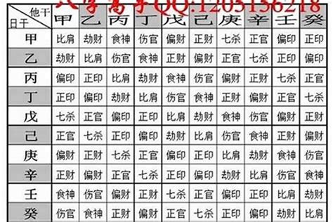 八字算重|八字重量计算器,八字轻重查询表,几两几钱命查询表